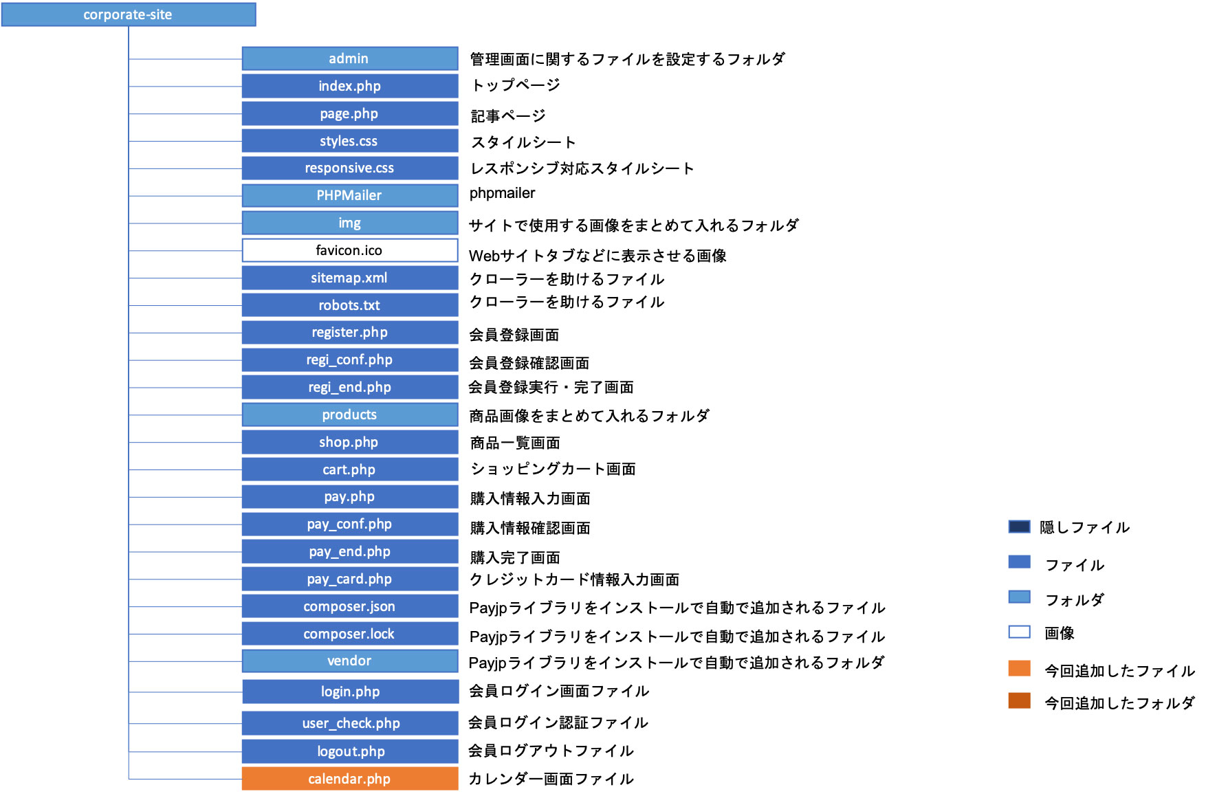 8 1 カレンダーを実装する Bluecode